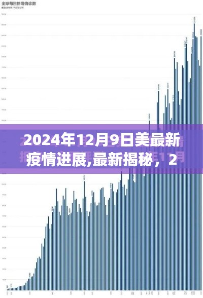 獨(dú)家揭秘，2024年12月9日美國(guó)疫情進(jìn)展與防控動(dòng)態(tài)