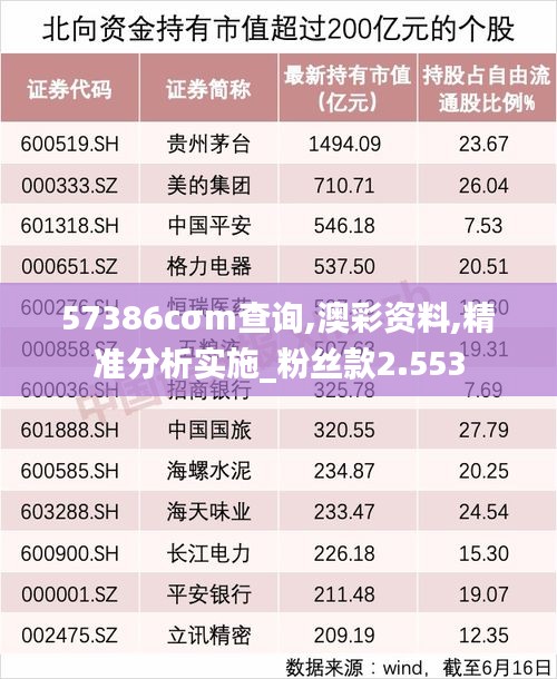 57386cσm查詢,澳彩資料,精準(zhǔn)分析實(shí)施_粉絲款2.553
