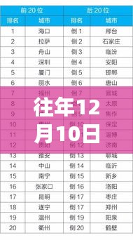 沉魚落雁 第4頁