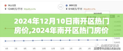 2024年南開區(qū)熱門房價及走勢分析