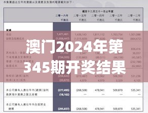 澳門(mén)2024年第345期開(kāi)獎(jiǎng)結(jié)果,理性解答解釋落實(shí)_精裝款3.122
