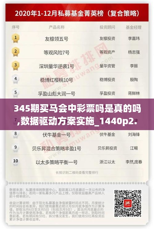 345期買馬會中彩票嗎是真的嗎,數(shù)據(jù)驅(qū)動方案實(shí)施_1440p2.756