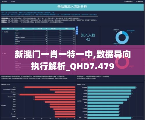 新澳門一肖一特一中,數據導向執行解析_QHD7.479