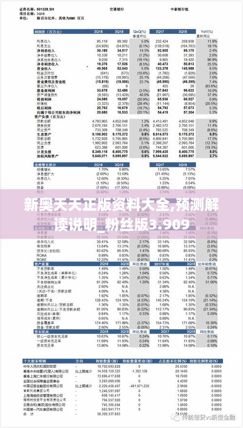 新奧天天正版資料大全,預測解讀說明_粉絲版3.909
