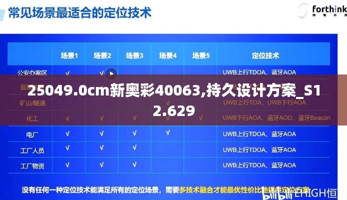 持久設(shè)計方案