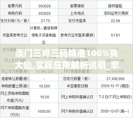 澳門三肖三碼精準100%黃大仙,實際應(yīng)用解析說明_蘋果款5.733