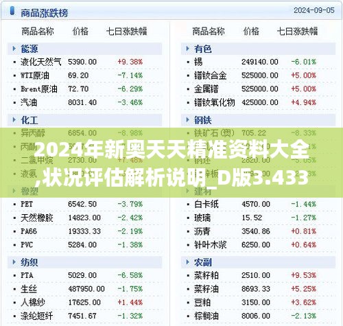 2024年新奧天天精準(zhǔn)資料大全,狀況評(píng)估解析說(shuō)明_D版3.433