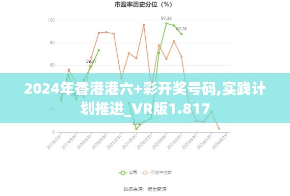 實踐計劃推進