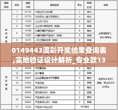 實(shí)地驗(yàn)證設(shè)計解析
