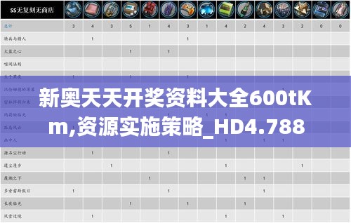 資源實(shí)施策略