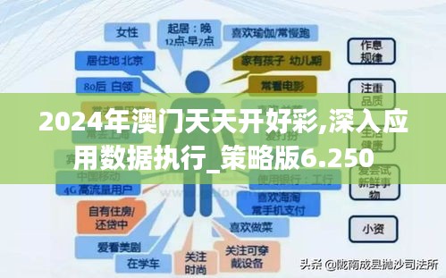 2024年澳門(mén)天天開(kāi)好彩,深入應(yīng)用數(shù)據(jù)執(zhí)行_策略版6.250