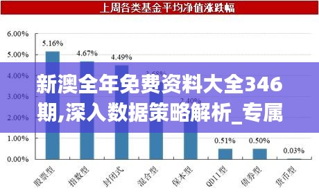 新澳全年免費(fèi)資料大全346期,深入數(shù)據(jù)策略解析_專屬款14.836