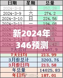 新預(yù)測分析