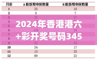 港六彩票開獎號碼