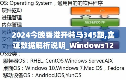 2024今晚香港開特馬345期,實證數(shù)據(jù)解析說明_Windows12.532