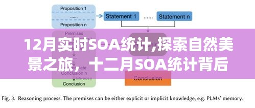 十二月SOA統計，探尋自然美景之旅，微笑冒險背后的寧靜力量