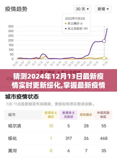 綏化地區最新疫情動態預測與實時更新信息獲取指南，預測未來疫情趨勢，掌握最新動態數據（2024年12月13日）
