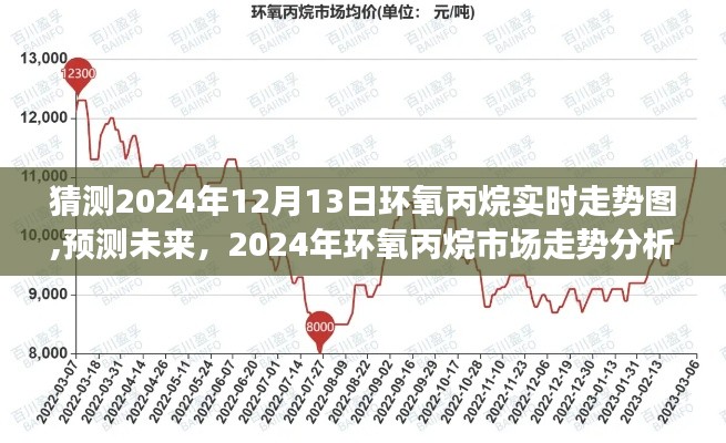 2024年環(huán)氧丙烷市場走勢預(yù)測及實時走勢圖分析