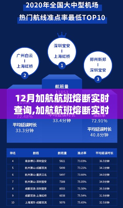 科技賦能，實(shí)時(shí)查詢加航航班熔斷動(dòng)態(tài)，輕松掌握航班信息