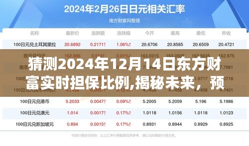 揭秘預測，東方財富在2024年12月14日的實時擔保比例展望。