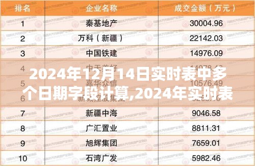 七上八下 第3頁