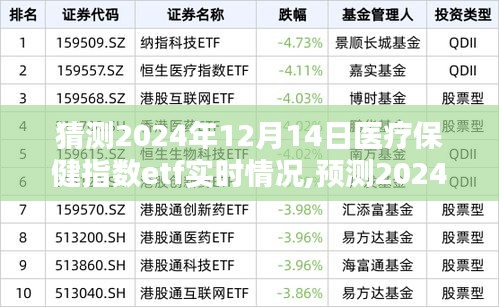 建議，醫療保健行業ETF實時情況分析，預測醫療保健指數ETF在2024年12月14日的趨勢展望????????????????????????????????????????????????????????????????????