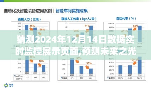 預(yù)測(cè)未來之光，探索與影響下的數(shù)據(jù)實(shí)時(shí)監(jiān)控展示頁面展望至2024年