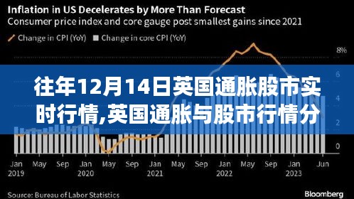 歷年12月14日英國(guó)通脹與股市行情深度解析與洞察