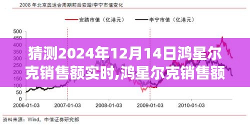 鴻星爾克銷售預測分析，展望2024年12月14日的銷售高峰