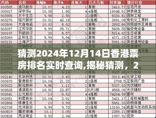 揭秘電影熱潮背后的秘密，預測香港票房排名實時查詢，揭秘香港電影市場趨勢（2024年）