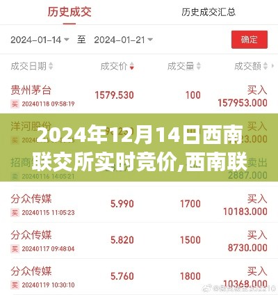 2024年12月14日西南聯交所實時競價，開啟交易新紀元