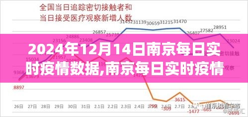南京疫情數(shù)據(jù)觀察，2024年12月14日的實時疫情分析與思考