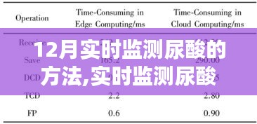 12月實(shí)時(shí)監(jiān)測(cè)尿酸新方法深度評(píng)測(cè)，最新產(chǎn)品與策略解析