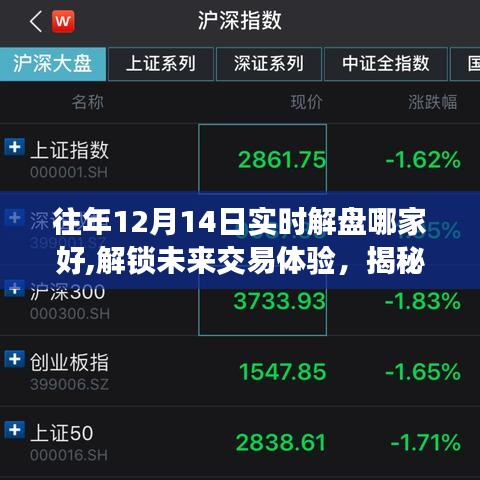 揭秘最佳實時解盤平臺，重塑金融生活，解鎖未來交易體驗，往年12月14日解盤推薦！