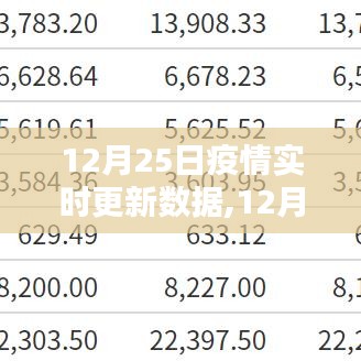 12月25日全球疫情實(shí)時(shí)更新數(shù)據(jù)及分析概覽