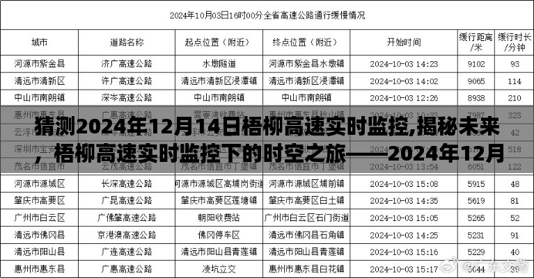 梧柳高速未來監控預測之旅，揭秘時空之旅的實時動態與未來展望（2024年12月14日）