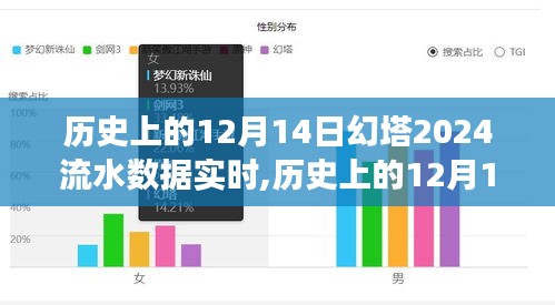 追尋自然美景與內(nèi)心寧靜的幻塔之旅，歷史上的12月14日幻塔流水?dāng)?shù)據(jù)實(shí)時(shí)記錄與探索體驗(yàn)。