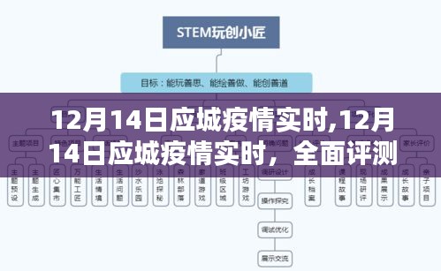 12月14日應(yīng)城疫情實(shí)時(shí)全面評(píng)測(cè)與介紹