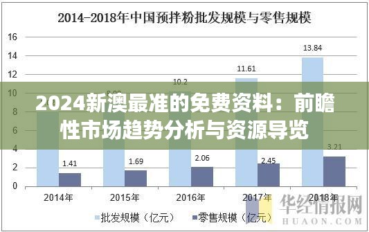 2024新澳最準(zhǔn)的免費(fèi)資料：前瞻性市場趨勢分析與資源導(dǎo)覽