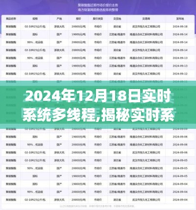 揭秘實時系統多線程，科技洞察下的未來科技趨勢（2024年12月18日）