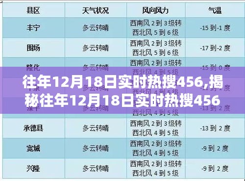 揭秘往年12月18日實(shí)時(shí)熱搜背后的三大要點(diǎn)深度解析