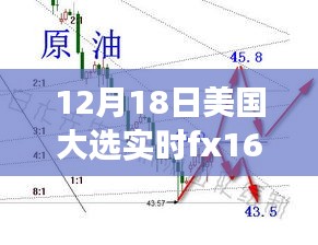 揭秘美國大選之夜，FX168實時報道下的三大焦點解讀與深度分析