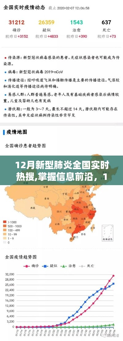 12月新型肺炎全國實時熱搜跟蹤指南，掌握信息前沿，關注疫情動態