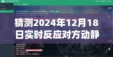 未來(lái)之窗，揭秘2024年實(shí)時(shí)反應(yīng)軟件日常，洞悉對(duì)方動(dòng)靜的神秘奇妙世界