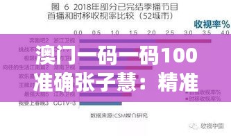 澳門一碼一碼100準確張子慧：精準數據成就贏家預言