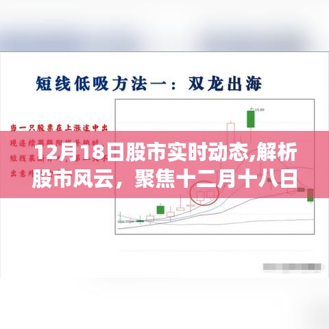 12月18日股市實時動態(tài)解析及觀點洞察