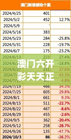 衣不兼彩 第3頁