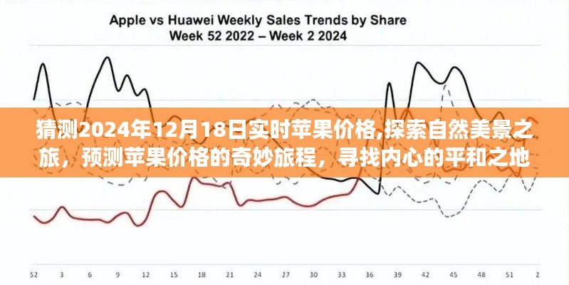 探索自然美景與預測蘋果價格，尋找內心平和的奇妙旅程