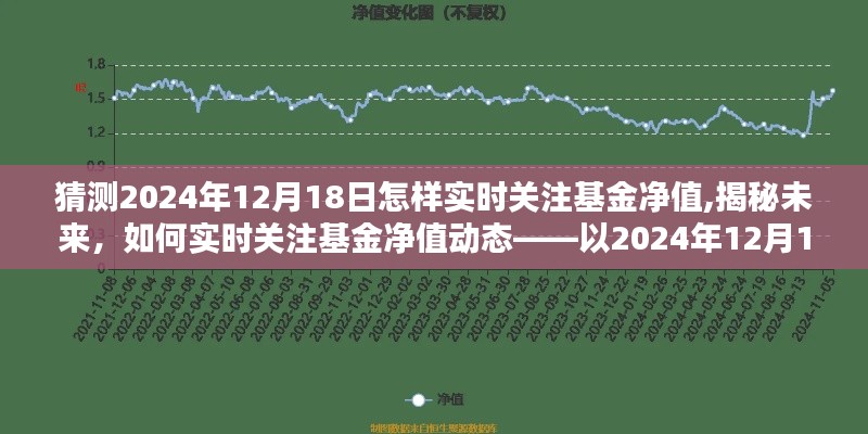 揭秘未來基金凈值動態(tài)，如何實時關注與預測基金凈值變化——以2024年12月18日為例的探討與指南