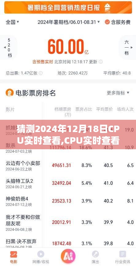 CPU實時查看指南，預(yù)測與監(jiān)控CPU性能，適用于初學(xué)者與進階用戶（2024年12月18日實時更新）